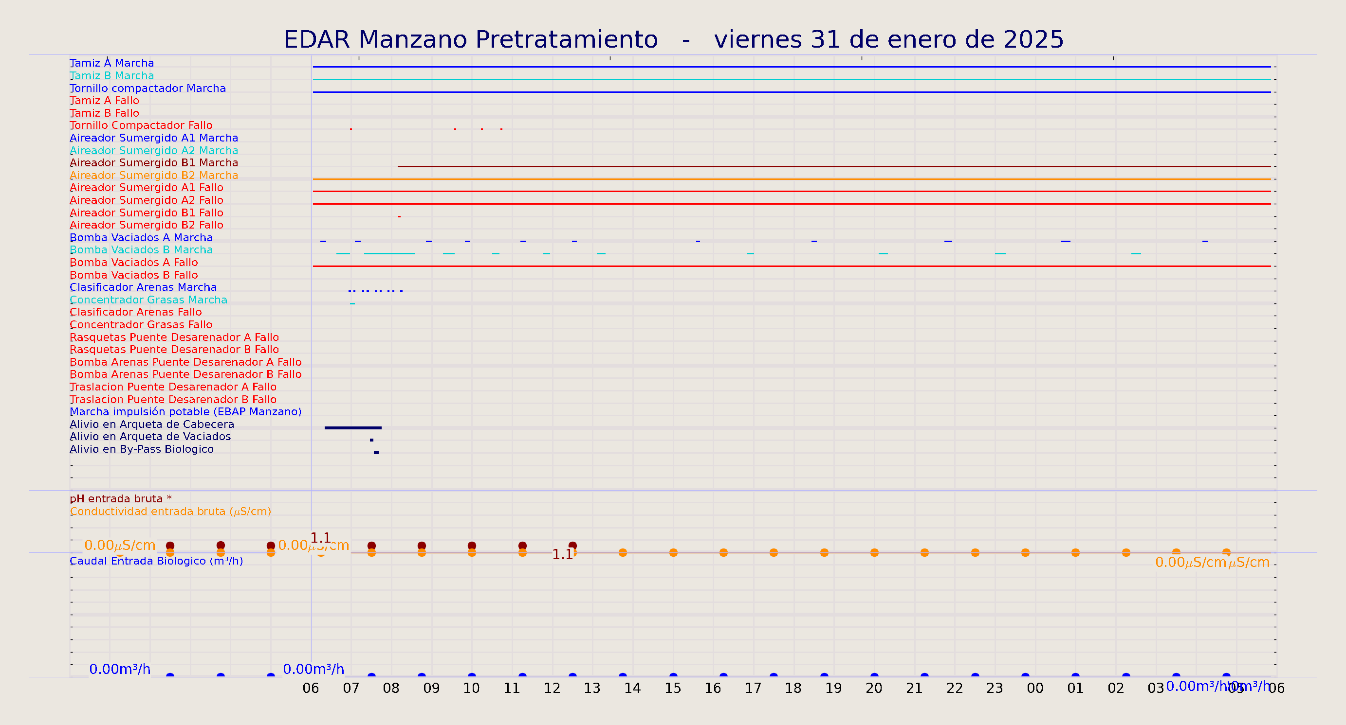 ../../imagenes/vid/2025/EDAR Manzano Pretratamiento/2025-01-31 EDAR Manzano Pretratamiento.png